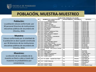 POBLACIÓN, MUESTRA-MUESTREO
Población:
La población estuvo conformada por
30 personal Directivo de instituciones
educativas públicas de secundaria de
Chincha, 2016.
Muestra:
Estuvo conformada por la totalidad de
la población es decir quedó constituida
por 30 directores de las instituciones
educativas públicas de secundaria de
Chincha, 2016.
Muestreo:
La elección de las unidades de la
muestra se llevó a cabo a través del
muestreo no probabilístico por
conveniencia.
 
