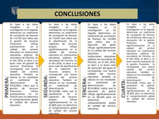 CONCLUSIONES
PRIMERA:
En base a los datos
recogidos en la
investigación se ha logrado
determinar un coeficiente
de correlación de Pearson
de r=0,739 que indica que
la gestión de recursos
financieros influye
positivamente en la
calidad del servicio
educativo en instituciones
educativas públicas de
secundaria de Chincha, en
el año 2016, es decir a un
buen nivel de gestión de
recursos financieros le
corresponde una buena
calidad del servicio
educativo. También se
obtuvo en los resultados
un coeficiente de
determinación de
R2=0,5461; indica que la
gestión de recursos
financieros influye
positivamente en un
54,61% pero no determina
el comportamiento global
de calidad del servicio
educativo.
SEGUNDA:
En base a los datos
recogidos en la
investigación se ha logrado
determinar un coeficiente
de correlación de Pearson
de r=0,647 que indica que
la planificación de la
captación de recursos
propios influye
significativamente en la
calidad del servicio
educativo en instituciones
educativas públicas de
secundaria de Chincha, en
el año 2016, es decir a un
buen nivel de planificación
de la captación de
recursos propios le
corresponde una buena
calidad del servicio
educativo. También se
obtuvo en los resultados
un coeficiente de
determinación de
R2=0,4186; indica que la
planificación de la
captación de recursos
propios influye
significativamente en un
41,86% pero no determina
el comportamiento global
de calidad del servicio
educativo.
TERCERA:
En base a los datos
recogidos en la
investigación se ha
logrado determinar un
coeficiente de correlación
de Pearson de r=0,694
que indica que la
ejecución del gasto
influye significativamente
en la calidad del servicio
educativo en
instituciones educativas
públicas de secundaria de
Chincha, en el año 2016,
es decir a un buen nivel
de ejecución del gasto le
corresponde una buena
calidad del servicio
educativo. También se
obtuvo en los resultados
un coeficiente de
determinación de
R2=0,4816; indica que la
ejecución de gastos
influye significativamente
en un 48,16% pero no
determina el
comportamiento global
de calidad del servicio
educativo.
CUARTA:
En base a los datos
recogidos en la
investigación se ha logrado
determinar un coeficiente
de correlación de Pearson
de r=0,594 que indica que la
evaluación de la gestión
financiera influye
significativamente en la
calidad del servicio
educativo en instituciones
educativas públicas de
secundaria de Chincha, en
el año 2016, es decir a un
buen nivel de evaluación de
la gestión financiera le
corresponde una buena
calidad del servicio
educativo. También se
obtuvo en los resultados un
coeficiente de
determinación de
R2=0,3528; indica que la
evaluación de gestión
financiera influye
significativamente en un
35,28% pero no determina
el comportamiento global
de calidad del servicio
educativo.
 