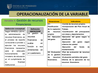 OPERACIONALIZACIÓN DE LA VARIABLE
Variable X: Gestión de recursos
Financieros
 