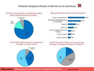 Présence d’espaces d’accès à Internet sur la commune
12
Observatoire «Numérique et collectivités en Basse-Normandie» Septembre 2014
 