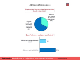 Adresses électroniques
13
Observatoire «Numérique et collectivités en Basse-Normandie» Septembre 2014
 