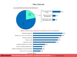 Sites Internet
14
Observatoire «Numérique et collectivités en Basse-Normandie» Septembre 2014
 