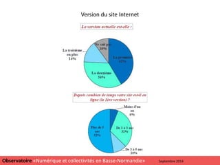 Version du site Internet
15
Observatoire «Numérique et collectivités en Basse-Normandie» Septembre 2014
 
