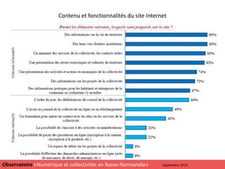 Contenu et fonctionnalités du site Internet
16
Observatoire «Numérique et collectivités en Basse-Normandie» Septembre 2014
 