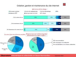 Création, gestion et maintenance du site Internet
17
Observatoire «Numérique et collectivités en Basse-Normandie» Septembre 2014
 