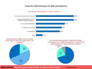 Courrier électronique et télé-procédures
18
Observatoire «Numérique et collectivités en Basse-Normandie» Septembre 2014
 