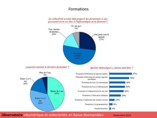Formations
19
Observatoire «Numérique et collectivités en Basse-Normandie» Septembre 2014
 