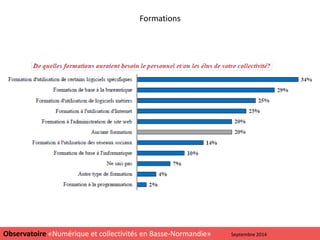 Formations
20
Observatoire «Numérique et collectivités en Basse-Normandie» Septembre 2014
 