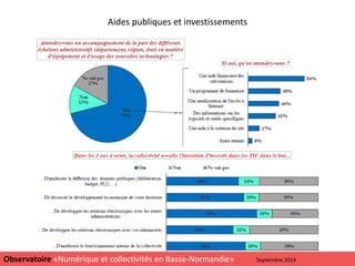 Aides publiques et investissements
23
Observatoire «Numérique et collectivités en Basse-Normandie» Septembre 2014
 