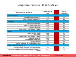 Les principaux indicateurs – CA de Caen-la-Mer
24
Observatoire «Numérique et collectivités en Basse-Normandie» Septembre 2014
 