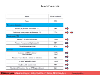 Les chiffres-clés
3
Observatoire «Numérique et collectivités en Basse-Normandie» Septembre 2014
 