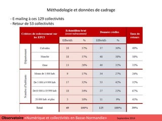 Méthodologie et données de cadrage
- E-mailing à ces 129 collectivités
- Retour de 53 collectivités
4
Observatoire «Numérique et collectivités en Basse-Normandie» Septembre 2014
 