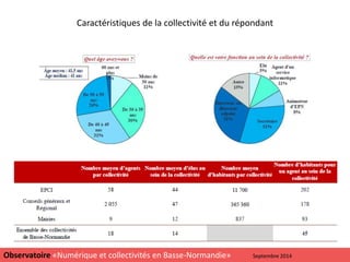 Caractéristiques de la collectivité et du répondant
5
Observatoire «Numérique et collectivités en Basse-Normandie» Septembre 2014
 