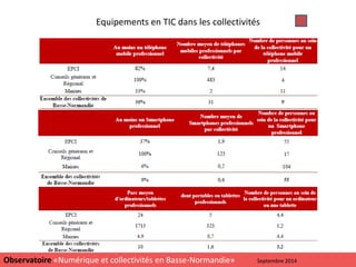 Equipements en TIC dans les collectivités
7
Observatoire «Numérique et collectivités en Basse-Normandie» Septembre 2014
 