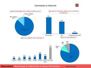 Connexion à Internet
8
Observatoire «Numérique et collectivités en Basse-Normandie» Septembre 2014
 