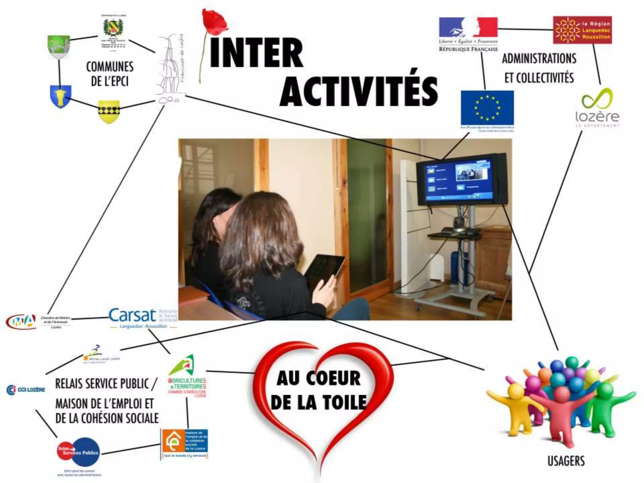 La visio-mobile pour tous - Communauté de communes des Cévennes au Mont Lozère