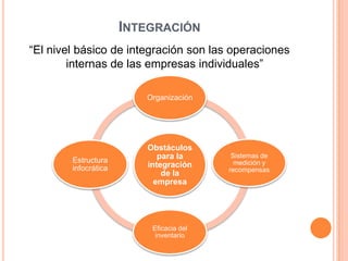 Integración“El nivel básico de integración son las operaciones internas de las empresas individuales”