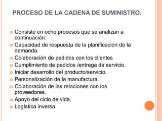 PROCESO DE LA CADENA DE SUMINISTRO.Consiste en ocho procesos que se analizan a continuación:Capacidad de respuesta de la planificación de la demanda.Colaboración de pedidos con los clientes Cumplimiento de pedidos /entrega de servicio.Iniciar desarrollo del producto/servicio.Personalización de la manufactura.Colaboración de las relaciones con los proveedores.Apoyo del ciclo de vida.Logística inversa.