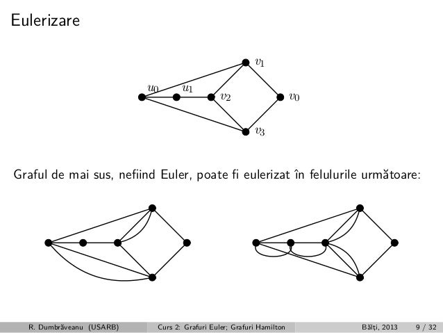 Curs 2 Grafuri Euler Grafuri Hamilton