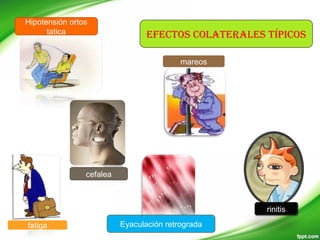 EfEctos colatEralEs típicos
Hipotensión ortos
tatica
cefalea
fatiga Eyaculación retrograda
mareos
rinitis
 