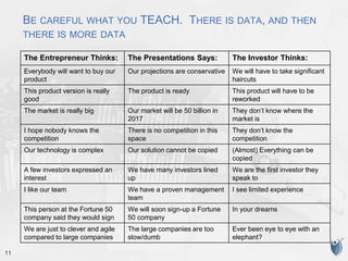 11
BE CAREFUL WHAT YOU TEACH. THERE IS DATA, AND THEN
THERE IS MORE DATA
The Entrepreneur Thinks: The Presentations Says: The Investor Thinks:
Everybody will want to buy our
product
Our projections are conservative We will have to take significant
haircuts
This product version is really
good
The product is ready This product will have to be
reworked
The market is really big Our market will be 50 billion in
2017
They don’t know where the
market is
I hope nobody knows the
competition
There is no competition in this
space
They don’t know the
competition
Our technology is complex Our solution cannot be copied (Almost) Everything can be
copied
A few investors expressed an
interest
We have many investors lined
up
We are the first investor they
speak to
I like our team We have a proven management
team
I see limited experience
This person at the Fortune 50
company said they would sign
We will soon sign-up a Fortune
50 company
In your dreams
We are just to clever and agile
compared to large companies
The large companies are too
slow/dumb
Ever been eye to eye with an
elephant?
 