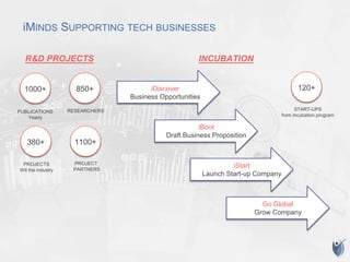 iMINDS SUPPORTING TECH BUSINESSES
iDiscover
Business Opportunities
iBoot
Draft Business Proposition
iStart
Launch Start-up Company
Go Global
Grow Company
INCUBATION
START-UPS
from incubation program
120+
PROJECTS
Wit the industry
PROJECT
PARTNERS
380+ 1100+
PUBLICATIONS
Yearly
RESEARCHERS
1000+ 850+
R&D PROJECTS
 