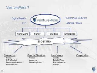 23
VENTUREWISE ?
Fund Zero Fund 1 Studios Enterprise
Digital Media
IoT
Enterprise Software
Market Places
ECO-SYSTEM
Resources
Skeila
InThePocket
Dreams & Creation
GrowthGurus
Incubators
iMinds
BetaCoWork
RocketInternet
Atelier
Special Services
Cresco
Angel.me
BootstrapLabs
Corporates
 