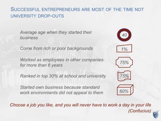 SUCCESSFUL ENTREPRENEURS ARE MOST OF THE TIME NOT
UNIVERSITY DROP-OUTS
Choose a job you like, and you will never have to work a day in your life
(Confucius)
40
Average age when they started their
business
1%Come from rich or poor backgrounds
75%
75%
Worked as employees in other companies
for more than 6 years
Ranked in top 30% at school and university
60%
Started own business because standard
work environments did not appeal to them
 