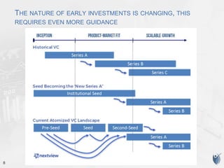 8
THE NATURE OF EARLY INVESTMENTS IS CHANGING, THIS
REQUIRES EVEN MORE GUIDANCE
 
