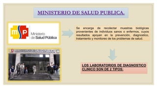 MINISTERIO DE SALUD PUBLICA.
LOS LABORATORIOS DE DIAGNOSTICO
CLINICO SON DE 2 TIPOS:
Se encarga de recolectar muestras biológicas
provenientes de individuos sanos o enfermos, cuyos
resultados apoyan en la prevención, diagnostico,
tratamiento y monitoreo de los problemas de salud.
 