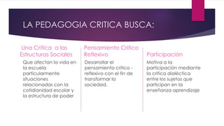 LA PEDAGOGIA CRITICA BUSCA:
Una Critica a las
Estructuras Sociales
Que afectan la vida en
la escuela
particularmente
situaciones
relacionadas con la
cotidianidad escolar y
la estructura de poder
Pensamiento Critico
Reflexivo
Desarrollar el
pensamiento critico -
reflexivo con el fin de
transformar la
sociedad.
Participación
Motiva a la
participación mediante
la critica dialéctica
entre los sujetos que
participan en la
enseñanza aprendizaje
 
