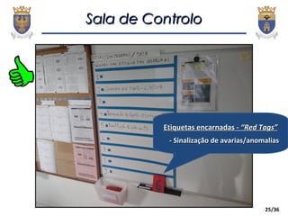 25/36
Sala de ControloSala de Controlo
Etiquetas encarnadas -Etiquetas encarnadas - “Red Tags”“Red Tags”
- Sinalização de avarias/anomalias- Sinalização de avarias/anomalias
 