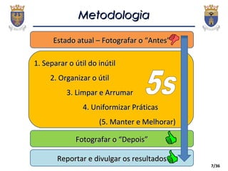 7/36
MetodologiaMetodologia
1. Separar o útil do inútil1. Separar o útil do inútil
2. Organizar o útil2. Organizar o útil
3. Limpar e Arrumar3. Limpar e Arrumar
4. Uniformizar Práticas4. Uniformizar Práticas
(5. Manter e Melhorar)(5. Manter e Melhorar)
Estado atual – Fotografar o “Antes”Estado atual – Fotografar o “Antes”
Fotografar o “Depois”Fotografar o “Depois”
Reportar e divulgar os resultadosReportar e divulgar os resultados
 