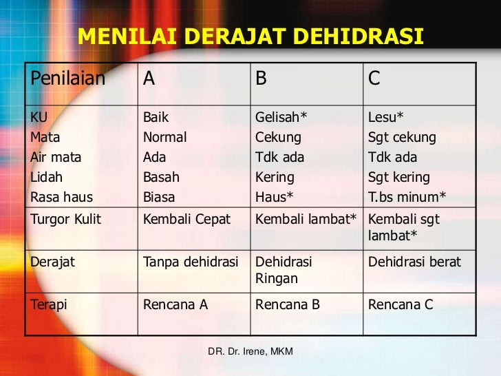 Image Result For Tatalaksana Terapi Dehidrasi Image Result For Tatalaksana Terapi Dehidrasi