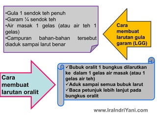 •Gula 1 sendok teh penuh
•Garam ¼ sendok teh
•Air masak 1 gelas (atau air teh 1
gelas)
•Campuran bahan-bahan tersebut
diaduk sampai larut benar
Cara
membuat
larutan gula
garam (LGG)
Bubuk oralit 1 bungkus dilarutkan
ke dalam 1 gelas air masak (atau 1
gelas air teh)
Aduk sampai semua bubuk larut
Baca petunjuk lebih lanjut pada
bungkus oralit
Cara
membuat
larutan oralit
www.IraIndriYani.com
 