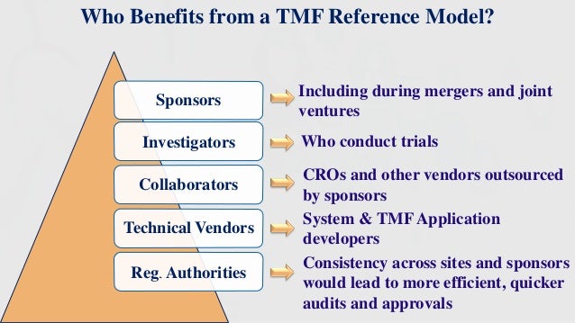 Dia Reference Model Tmf – Trial Master File Structure – ILUAZ