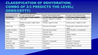 CLASSIFICATION OF DEHYDRATION;
COMBO OF 2/3 PREDICTS THE LEVEL(
GEMS/CETTT)
 