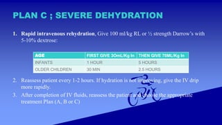 PLAN C ; SEVERE DEHYDRATION
1. Rapid intravenous rehydration, Give 100 ml/kg RL or ½ strength Darrow’s with
5-10% dextrose:
2. Reassess patient every 1-2 hours. If hydration is not improving, give the IV drip
more rapidly.
3. After completion of IV fluids, reassess the patient and choose the appropriate
treatment Plan (A, B or C)
AGE FIRST GIVE 3OmL/Kg In THEN GIVE 70ML/Kg In
INFANTS 1 HOUR 5 HOURS
OLDER CHILDREN 30 MIN 2.5 HOURS
 