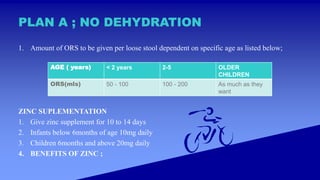 PLAN A ; NO DEHYDRATION
1. Amount of ORS to be given per loose stool dependent on specific age as listed below;
ZINC SUPLEMENTATION
1. Give zinc supplement for 10 to 14 days
2. Infants below 6months of age 10mg daily
3. Children 6months and above 20mg daily
4. BENEFITS OF ZINC ;
AGE ( years) < 2 years 2-5 OLDER
CHILDREN
ORS(mls) 50 - 100 100 - 200 As much as they
want
 