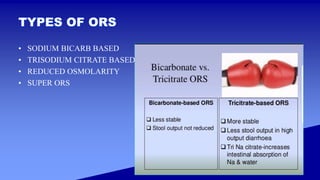 • SODIUM BICARB BASED
• TRISODIUM CITRATE BASED
• REDUCED OSMOLARITY
• SUPER ORS
 