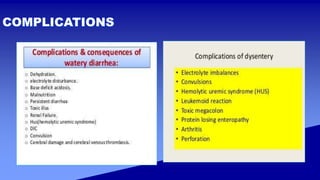 DIARHEAL DISEASES.pptx management everything