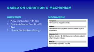 BASED ON DURATION & MECHANISM
DURATION
1. Acute diarrhea lasts < 14 days
2. Persistent diarrhea from 14 to 28
days
3. Chronic diarrhea lasts ≥28 days
MECHANISM
 