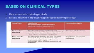 BASED ON CLINICAL TYPES
1. There are two main clinical types of AD
2. Each is a reflection of the underlying pathology and altered physiology
 