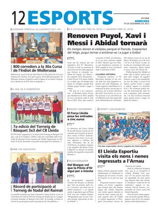 12
 lliurarà trofeus al∙legòrics de l’au                                      els catalans fins al 2016 i l’argentí fins al 2018
                                                                                                                                                                 dimecres
                                                                                                                                                   19 DE desembre DE 2012




                                                                          Renoven Puyol, Xavi i
                                              ajuntament de mollerussa




                                                                          Messi i Abidal tornarà
                                                                          Els metges donen el vistiplau perquè el francès, trasplantat
                                                                          del fetge, pugui tornar a entrenar-se i a jugar a futbol
                                                                           agències                            contracte el 2014, ara finalitza-   250 milions euros en el cas de
                                                                           barcelona
                                                                                                               rà el seu nou contracte també       Messi, 80 milions en el de Xavi
                                                                          Gran dia de notícies per als         el 2016. Mentre que Leo Mes-        i 10 en el de Puyol. A més, en
                                                                          seguidors del FC Barcelona.          si, que finalitzava contracte al    la data de venciment dels seus
  800 corredors a la 30a Cursa                                            Al matí, el club va anunciar la      2016, amplia la seva vinculació     nous contractes, Messi tindrà

  de l’Indiot de Mollerussa                                               renovació de tres dels jugadors
                                                                          que formen la columna ver-
                                                                                                               amb el club fins al 2018.           31 anys, Xavi, 36 i Puyol, 38.
                                                                                                                                                      D’altra banda, Éric Abidal va
Mollerussa viurà el dia de Sant Esteve la 30a edició de la Cursa          tebral de l’equip: Leo Messi, i      columna vertebral                   rebre ahir la millor notícia per
Popular de l’Indiot, el la qual espera rebre 800 participants. Es         els capitans Xavi Hernández i           D’aquesta manera, el FC          part dels metges. El jugador
lliuraran trofeus al·legòrics amb la figura d’un indiot, després          Carles Puyol. A la tarda, també      Barcelona referma el seu vin-       francès, a qui li van trasplantar
de la denúncia al 2011 dels ecologistes.                                  es va saber que els metges han       cle amb tres dels jugadors re-      un tros de fetge a causa d’un
                                                                          donat el vistiplau perquè Éric       ferents del club blaugrana. A       tumor, podrà tornar a jugar
                                                                          Abidal pugui tornar a jugar a        l’astre argentí evidentment se li   a futbol, segons va anunciar
 el dia 30 a pardinyes                                                    futbol.                              millorarà la fitxa, encara que el   RAC1. De moment podrà tor-
                                                                             Pel que fa a les renovaci-        portaveu de la junta directiva      nar als entrenaments amb els
                                                              cb lleida
                                                                          ons, el lleidatà Carles Puyol,       del club, Toni Freixa, no va sa-    seus companys amb normali-
                                                                          que finalitzava al 2013, amplia      ber precisar si es convertirà en    tat, i la seva evolució marcarà
                                                                          la seva vinculació amb el club       el futbolista més ben pagat del     quan podrà tornar a jugar un
                                                                          fins al 2016. Xavi, que acabava      món. Mantindran les clàusules:      partit de futbol.



                                                                           aquest divendres                       esport i solidaritat
                                                                          El Força Lleida
                                                                                                                                                                         lleida esportiu




                                                                          posa les entrades
                                                                          a cinc euros
                                                                           redacció

  7a edició del Torneig de
                                                                           lleida

                                                                          La directiva del Força Lleida
  Bàsquet 3x3 del CB Lleida                                               ha decidit baixat el preu de les
                                                                          entrades per al partit de diven-
El CB Lleida organitza la 7a edició del Torneig de Bàsquet 3x3
                                                                          dres contra el River Andorra.
que, com ja és tradició, celebra cada any coincidint amb el pe-
                                                                          Costaran cinc euros i ja es po-
ríode de descans de les vacances de Nadal. Aquest any es cele-
                                                                          den adquirir a l’oficina del
brarà el 30 de desembre al pavelló municipal de Pardinyes.
                                                                          club. Divendres, des de les
                                                                          19.30 hores, es podran comprar
                                                                                                                 Foto dels responsables, tècnics i jugadors de Lleida Esportiu
                                                                          a les taquilles del Barris Nord.
 amb 136 golfistes                                                        L’objectiu és atreure el màxim
                                                      raimat golf club    nombre de seguidors al pavelló
                                                                          lleidatà.
                                                                                                                  El Lleida Esportiu
                                                                                                                  visita els nens i nenes
                                                                           seleccionador                          ingressats a l’Arnau
                                                                          Del Bosque vol                           redacció                         Vilanova de Lleida.
                                                                          que la Pilota d’Or                       lleida
                                                                                                                                                       Amb la celebració d’aquest
                                                                          sigui per a Iniesta                     Quan arriben aquestes festes      acte, que ja va recuperar el
                                                                                                                  nadalenques la solidaritat es     conjunt lleidatà l’any pas-
                                                                           agències                               dispara per tot arreu i el món    sat, vol “fer passar una esto-
                                                                           barcelona
                                                                                                                  de l’esport no en pot ser mai     na agradable als més petits
                                                                          El seleccionador espanyol               aliè.                             que aquests dies han d’estar
                                                                          Vicente del Bosque va afirmat              D’aquesta manera respon-       a l’hospital i robar-los-hi un
                                                                          que “tots els premis, amb vis-          sables, cos tècnic i jugadors     somriure”, segons va ma-
  Rècord de participació al                                               ta a l’exterior, són bons per al        que formen part del primer        nifestar David Freixes, res-

  Torneig de Nadal del Raimat                                             futbol espanyol” i, en aquest
                                                                          sentit, li agradaria que la Pilota
                                                                                                                  equip del Lleida Esportiu
                                                                                                                  van visitar aquest dimarts al
                                                                                                                                                    ponsable de l’àrea social del
                                                                                                                                                    Lleida Esportiu.
La parella formada per Joan Camacho i Josep Garcia va ser la              d’Or fora per Andrés Iniesta:           matí als nens i nenes que du-        Així els nens i nenes ingres-
vencedora de l’edició 2012 de Torneig de Nadal que es va jugar            “M’agradaria que fos per a Ini-         rant aquests dies de Nadal        sats van poder gaudir dels ju-
el passat dissabte al Raimat Golf Club. El torneig va batre el            esta perquè representa al nos-          es troben ingressats a l’Hos-     gadors, que els hi van regalar
rècord de participació amb la presència de 136 golfistes.                 tre futbol”.                            pital Universitari Arnau de       pilotes amb dedicatòries.
 