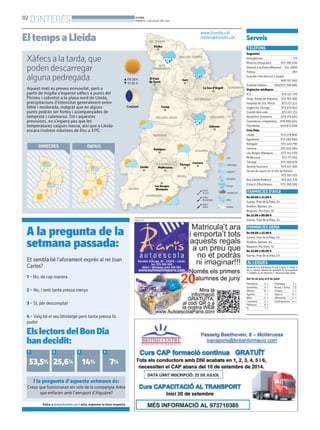 02
D'INTERÈS BONDIA
DIMARTS, 1 DE JULIOL DEL 2014
PUBLICITAT
Serveis
TELÈFONS
Seguretat
Emergèncias 112
Mossos d’Esquadra 973 700 050
Atenció a la Dona (Mossos) Ext. 5000
Policia 091
Guàrdia Civil Atenció Ciutadà
900 101 062
Guàrdia Urbana 092/973 700 600
Urgències mèdiques
ICS 973 221 516
Hosp. Arnau de Vilanova 973 705 200
Hospital de Sta. Maria 973 727 222
Urgències Tàrrega 973 310 852
Comitè Anti-sida 973 221 212
Alcohòlics Anòmims 629 779 654
Comedores compulsivos 676 060 624
Fibrolleida 649 873 838
Creu Roja
Lleida 973 279 900
Agramunt 973 390 880
Balaguer 973 445 795
Cervera 973 532 084
Les Borges Blanques 973 143 493
Mollerussa 973 711 282
Tàrrega 973 500 679
Serveis funeraris 973 237 206
Servei de suport en el Dol de Ponent
973 501 503
Bus Lleida-Andorra 973 352 379
Estació d’Autobusos 973 268 500
FARMÀCIES D’AVUI
De 09.00 a 22.00 h
Garrós. Prat de la Riba, 53
Anadon. Balmes, 44
Baquero. Riu Ebre, 10
De 22.00 a 09.00 h
Garrós. Prat de la Riba, 53
FARMÀCIES DEMÀ
De 09.00 a 22.00 h
Garrós. Prat de la Riba, 53
Anadon. Balmes, 44
Baquero. Riu Ebre, 10
De 22.00 a 09.00 h
Garrós. Prat de la Riba, 53
AL·LÈRGIES
Parietària 4 =
Gramínies 4 =
Olivera 0 =
Agrella 1 =
Blets 4 =
Castanyer 2 =
Palmeres 0 =
Pi 1 =
Plantatge 1 =
Roure / alzina 1 D
Troana 1 =
Xiprers 0 =
Alternaria 4 =
Cladosporium 4 =
Del 30 de juny al 6 de juliol
Nivell de risc d’al·lèrgia: 0, nul; 1, baix; 2, mitjà; 3,
alt; 4, màxim. Nivells de previsió: A, en augment;
=, estable; D, en descens; ?, situació exepcional.
EltempsaLleida
Xàfecsalatarda,que
podendescarregar
algunapedregada
Aquest matí es preveu ennuvolat, però a
partir de migdia s’esperen xàfecs a punts del
Pirineu i sobretot a la plana nord de Lleida,
precipitacions d’intensitat generalment entre
feble i moderada, malgrat que en alguns
punts podran ser fortes i acompanyades de
tempesta i calamarsa. Tot i aquestes
previsions, no s’espera pas que les
temperatures caiguin massa, així que a Lleida
encara tindrem màximes de fins a 31ºC.
06.26 h
21.36 h
Creixent
www.bondia.cat
meteo@bondia.cat
DIMECRES DIJOUS
Entra a www.bondia.cat i vota, esperem la teva resposta
A la pregunta de la
setmana passada:
Et sembla bé l’aforament exprés al rei Joan
Carles?
1 • No, de cap manera
2 • No, i amb tanta pressa menys
3 • Sí, per descomptat
4 • Veig bé el seu blindatge però tanta pressa fa
pudor
ElslectorsdelBonDia
handecidit:
53,5%
1
25,6%
2
14%
3
7%
4
I la pregunta d’aquesta setmana és:
Creus que funcionaran els vols de la companyia Arkia
que enllacen amb l’aeroport d’Alguaire?
 