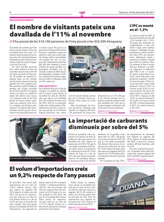 8 Dimecres, 30 de desembre del 2015
N
El volum d’importacions creix
un 9,2% respecte de l’any passat
El novembre s’ha tancat amb
importacions per un valor de
114,61 milions d’euros, xifra
que suposa un augment del
9,2% respecte al mateix mes del
2014. Pel que fa les exportaci-
ons, han estat per un valor de
8,25 milions d’euros, és a dir un
21,4% més que el novembre de
l’any anterior. Del mes passat
destaca la davallada del 0,5% de
l’alimentació, i els augments de
joieria, amb un 61,2%, transport
(32,6%) i farmàcia-perfumeria
(20,7%). Des de principis del
2015 les importacions han dis-
minuït un 0,2% respecte al ma-
teix període de l’any 2014. Pel
que fa a l’acumulat dels darrers
dotze mesos, les importaci-
ons han estat per un valor de
1.172,73 milions d’euros, és a
dir un 0,4% més que en el mateix
període de l’any anterior.
D’altra banda, les exporta-
cions durant el novembre han
estat per un valor de 8,25 mili-
ons d’euros, xifra que suposa un
augment del 21,4% respecte al
mateix mes de l’any passat. Des
de principis de l’any 2015 les
exportacions han registrat un
increment de l’11% respecte al
mateix període de l’any 2014.
Redacció //Andorra la Vella
@mes_andorra
Les dependències de la duana.
	 // AGÈNCIES
La importació de carburants
disminueix per sobre del 5%
Durant el novembre s’han im-
portat 13,53 milions de litres de
carburant, xifra que suposa una
davallada del 5,3% respecte al
mateix mes del 2014. Pel que fa
a les dades acumulades dels dar-
rers dotze mesos, la importació
de carburants ha estat de 175,65
milions de litres, és a dir, un
0,5% més que durant el període
anterior. Al novembre, destaca
la disminució del 12,3% del fuel
domèstic, de la gasolina sense
plom amb un 2,6% i del gasoil
de locomoció amb un 0,5%. Pel
que fa a les dades acumulades
dels darrers dotze mesos, la im-
portació de carburants ha estat
de 175,65 milions de litres, xifra
que suposa un augment del 0,5%
respecte als 174,78 milions de li-
tres importats durant el període
anterior.
En l’acumulat de l’any 2015,
les importacions de carburants
han registrat un augment del
0,7% respecte al mateix període
del 2014, a causa de la variació
positiva del fuel domèstic, amb
un 3,5%.
En canvi, el gasoil de locomo-
ció i la gasolina sense plom pre-
senten una variació negativa del
0,5% i del 0,9%, respectivament.
Redacció //Andorra la Vella
@mes_andorra
Un usuari posa carburant al ciclomotor.
	 // AGÈNCIES
indicadors econòmics
El nombre de visitants pateix una
davallada de l’11% al novembre
El nombre de visitants que han
entrat al país durant el mes de
novembre baixa més d’un 11%
respecte del mes passat. El sector
que més s’ha ressentit d’aquesta
davallada ha estat el dels excursi-
onistes, amb una variació negati-
va de més d’un 14%.
En total 452.200 persones
han visitat Andorra el mes de
novembre davant de les 510.140
del mateix període de l’any pas-
sat. El nombre de visitants es-
panyols baixa un 6%, mentre
que els turistes francesos ho fan
gairebé d’un 12%. Aquestes da-
des contrasten amb la tendència
positiva que s’havia acumulat
des de l’inici del 2015. En aquest
sentit, si es tenen en compte les
dades dels darrers onze mesos
i es comparen amb les de l’any
passat, la variació només repre-
senta una reducció d’un 0,1%.
Les compres són l’atractiu prin-
cipal per a la majoria dels excur-
sionistes, mentre que per als tu-
ristes la seva principal motivació
és visitar el país. Pel que fa a la
pernoctació mitjana dels turistes
francesos i espanyols, opten per
quedar-se dues nits, mentre que
els turistes d’altres nacionalitats
s’hi queden tres nits. La cate-
goria de l’allotjament preferida
pel 50% dels visitants es tracta
d’hotels de quatre estrelles. Les
parròquies escollides són les
centrals. Andorra la Vella i Escal-
des-Engordany s’enduen el 64%
de la totalitat del turisme, segui-
des de Canillo i la Massana, amb
un 10% cadascuna.
Davallada de vehicles
En la mateixa línia que la xifra de
visitants, el nombre de vehicles
que ha entrat al país durant el
novembre ha estat de 293.954,
xifra que suposa una davallada
del 5,5% respecte al mateix mes
del 2014. Així ho va assenyalar
també ahir el departament d’Es-
tadística en una nota, en què in-
dica que pel que fa a la frontera
hispano-andorrana han entrat
un 0,1% més de vehicles, mentre
que per la frontera franco-an-
dorrana n’han entrat un 17,6%
menys.
Més concretament, els turis-
mes provinents d’Espanya han
registrat un augment del 0,3%,
i els provinents de França han
disminuït en un 17,7%. Pel que
fa als vehicles pesants, han re-
gistrat la mateixa tendència amb
una davallada del 5,6% per la
frontera hispano-andorrana i del
10,2% per la franco-andorrana.
Redacció //Andorra la Vella
@mes_andorra
// S’ha passat de les 510.140 persones de l’any passat a les 452.200 d’enguany
Retencions de vehicles al país.
	 // AGÈNCIES
L’IPC es manté
en el -1,2%
La variació anual de l’IPC al
mes de novembre ha estat del
-1,2% (octubre 2015 -1,2%).
Els grups que mantenen un
comportament a l’alça són
vestit i calçat, salut, mobles,
transport i habitatge. Els que
mantenen un efecte modera-
dor sobre l’IPC són ensenya-
ment, alimentació, hotels i
restauració i esbarjo. I el grup
que manté la mateixa varia-
ció mensual és béns i serveis
diversos. Respecte a la infla-
ció subjacent, la diferència
amb l’IPC és de -1,7 punts.
En aquest sentit, baixa la va-
riació anual dels preus dels
productes petroliers (18,3%
en variació anual; 2,3% en va-
riació mensual) i puja la dels
productes frescos (2,3% en
variació anual, 0,3% en vari-
ació mensual). Pel que fa als
països veïns, la variació anu-
al de l’IPC a Espanya és del
-0,3% i la variació mensual és
del +0,4%. I la variació anual
de l’IPC a França disminueix
al 0,0% i la variació mensual
és del -0,2%.
Redacció //Andorra la Vella
@mes_andorra
 