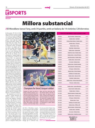 10 Dimarts, 29 de desembre del 2015
Esports
un any 2015 amb ombres a l’inici i alegries al final
07/01/2015 MovistarEstudiantes-MoraBancAndorra 58-55
04/01/2015 MoraBancAndorra-ReialMadrid 70-79
10/01/2015 RioNaturaMonbusObradoiro-MoraBancAndorra 78-73
18/01/2015 MoraBancAndorra-FCBarcelona 56-71
24/01/2015 MoraBancAndorra-Unicaja 74-77
01/02/2015 BilbaoBasket-MoraBancAndorra 84-72
07/02/2015 MoraBancAndorra-GipuzkoaBasket 77-88
15/02/2015 HerbalifeGranCanària-MoraBancAndorra 90-81
28/02/2015 MoraBancAndorra-LaBruixad’OrManresa 80-64
07/03/2015 LaboralKutxaBaskonia-MoraBancAndorra 89-74
14/03/2015 MoraBancAndorra-IberostarTenerife 73-58
21/03/2015 FiatcJoventut-MoraBancAndorra 67-82
29/03/2015 MoraBancAndorra-MontakitFuenlabrada 91-85
04/04/2015 ValènciaBasketClub-MoraBancAndorra 95-91
11/04/2015 CAISaragossa-MoraBancAndorra 84-79
7/04/2015 MoraBancAndorra-MovistarEstudiantes 81-76
26/04/2015 UCAMMúrciaCB-MoraBancAndorra 73-77
02/05/2015 MoraBancAndorra-BaloncestoSevilla 89-65
10/05/2015 ReialMadrid-MoraBancAndorra 84-83
16/05/2015 MoraBancAndorra-RioNaturaMonbusObradoiro 65-74
24/05/2015 FCBarcelona-MoraBancAndorra 84-74
11/10/2015 MoraBancAndorra-DominionBilbaoBasket 69-79
18/10/2015 IberostarTenerife-MoraBancAndorra 81-83
25/10/2015 MoraBancAndorra-ICLManresa 74-77
01/11/2015 MontakitFuenlabrada-MoraBancAndorra 78-72
08/11/2015 MoraBancAndorra-FCBarcelonaLassa 66-89
15/11/2015 CAISaragossa-MoraBancAndorra 73-80
22/11/2015 MoraBancAndorra-Unicaja 82-79
29/11/2015 UCAMMúrciaCB-MoraBancAndorra 76-72
05/12/2015 MoraBancAndorra-RETAbet.esGBC 88-70
13/12/2015 MovistarEstudiantes-MoraBancAndorra 75-82
20/12/2015 MoraBancAndorra-ReialMadrid 80-99
22/12/2015 FiatcJoventut-MoraBancAndorra 79-90
27/12/2015 MoraBancAndorra-HerbalifeGranCanària 84-77
ToTal parTiTs: 34
VicTÒries: 14
DerroTes: 20
bàsquet
Millora substancial
//el Morabanc tanca l’any, amb 34 partits, amb un balanç de 14 victòries i 20 derrotes
Ja han passat 363 dies de l’any
2015. El 2016 és a tocar. La Lliga
ACB tanca l’any amb els jugadors
i el cos tècnic celebrant el Nadal
a la mateixa pista, preparant els
partits i sense espai per omplir
la panxa amb àpats i dolços. No
hi ha temps per a festes. Ni per
Nadal, ni per Cap d’Any ni per
la festivitat de Reis. El bàsquet
no s’atura i no s’agafa cap res-
pir. Això sí, millor amb victòries
que no amb derrotes i també,
si pot ser, amb objectius d’alta
volada com la Copa del Rei en
lloc de fites de mínims com la
permanència. L’equip dirigit per
Joan Peñarroya es troba en un
moment dolç i les aspiracions
a classificar-se per a la Copa del
Rei de la Corunya estan intactes.
Acaben el 2015 en sisena posició
en solitari amb set victòries i sis
derrotes. Dels últims vuit partits
només n’han perdut dos: un a la
pista de l’UCAM Múrcia i un al-
tre contra el Reial Madrid al poli-
esportiu d’Andorra. A més a més,
amb una millora final respecte a
l’inici d’any. En els 34 partits dis-
putats, 21 de la temporada passa-
da i 13 d’aquesta, el Bàsquet Club
MoraBanc ha sumat 14 victòries
per 20 derrotes. Amb un bàsquet
més madur, més sòlid, amb una
defensa agressiva com a millor
segell i un joc vertical, els de Joan
Peñarroya han crescut moltíssim
respecte a l’inici de l’any, en què
van arribar a acumular vuit der-
rotes consecutives i la primera
victòria va arribar un 28 de febrer
amb la visita de La Bruixa d’Or
Manresa –l’actual ICL Manresa.
Els andorrans ja no són vul-
nerables i l’equip dissenyat per
Francesc Solana és molt més
potent amb jugadors resolutius
en atac i que aporten en totes
les línies, com l’escorta i tot ter-
reny David Navarro, el macedo-
ni Vojdan Stojanovski, el serbi
Luka Bogdanovic i també Gior-
gi Shermadini. Tots quatre ben
secundats per Betinho Gomes,
que cada cop té més confiança
en el seu joc. A Víctor Sada, fins
ara, l’estan martiritzant les lesi-
ons –cap de greu, però sí mo-
lestes i que li impedeixen rendir
bé– i Thomas Shermadini busca
la regularitat. La millora és subs-
tancial. La temporada passada i
quan es va disputar l’últim partit
del 2014, el MoraBanc ocupava
la tretzena posició amb un balanç
de cinc victòries i nou derrotes a
dos partits del descens i també
dos de la Copa del Rei. Les sensa-
cions d’aquell equip no eren gaire
bones i de fet després va haver-hi
jugadors que van abandonar el
vaixell, com Kaloyan Ivanov i el
fitxatge que va esdevenir clau,
l’escorta macedoni Vojdan Stoja-
novski. Els canvis i també la paci-
ència en el projecte de Peñarroya
van portar la salvació en el primer
any a l’ACB abans d’hora i en el
segon es lluita per classificar-se
per a la Copa del Rei. Un total
de 363 dies i un canvi profund.
Redacció //Andorra la Vella
@mes_andorra
Thomas Schreiner, defensat per Xavi Rabaseda, de l’Herbalife.
// j. g.
Champions for Unicef, bàsquet solidari
Champions for Unicef. Dos partits de
bàsquet, totalment amistosos, per re-
captar fons en benefici de l’Unicef. Per a
les set de la tarda està previst el primer
partit al poliesportiu d’Andorra, en el
qual jugarà el Kinkala (Congo), format,
entre altres jugadors, per Carles Naudi,
Olga Gelabert, Francesc Solana, Koldo
Álvarez i Marc Pantebre, contra l’Obala
(Camerun), amb Ferran Naudi, Vicenç
Mateu, Jordi Cinca, Gorka Aixàs, Rosa
Gili, Bartumeu Gabriel o Jordi Beal. El
primer equip serà dirigit per Jaume
Tomàs i el segon per Eric Bartolomé. A
partir de dos quarts de nou del vespre
serà moment per als jugadors del Mo-
raBanc, que comptaran amb el reforç
d’esportistes del país. Les entrades per
als enfrontaments es podran adquirir
per cinc euros.
 
