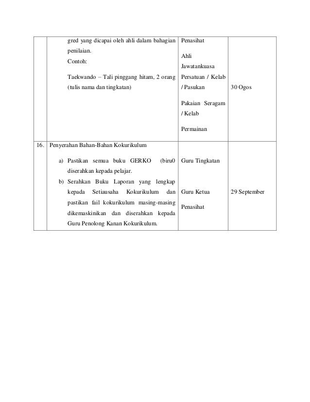 Contoh Format Laporan Mingguan - Feed News Indonesia