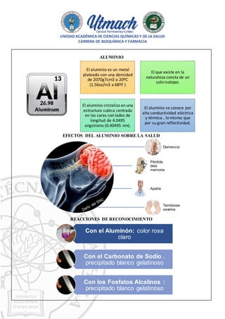 UNIDAD ACADÉMICA DE CIENCIAS QUÍMICAS Y DE LA SALUD
CARRERA DE BIOQUÍMICA Y FARMACIA
ALUMINIO
EFECTOS DEL ALUMINIO SOBRE LA SALUD
REACCIONES DE RECONOCIMIENTO
El aluminio es un metal
plateado con una densidad
de 2070g7cm3 a 20ºC
(1.56oz/in3 a 68ºF )
El que existe en la
naturaleza consta de un
solo isotopo.
El aluminio cristaliza en una
estructura cubica centrada
en las caras con lados de
longitud de 4.0495
angstroms (0.40495 nm).
El aluminio se conoce por
alta conductividad eléctrica
y térmica , lo mismo que
por su gran reflectividad.
Demencia
Pérdida
dela
memoria
Apatía
Temblores
severos
Con el Aluminón: color rosa
claro
Con el Carbonato de Sodio .
precipitado blanco gelatinoso
Con los Fosfatos Alcalinos :
precipitado blanco gelatinoso
 