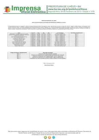 Segunda-feira, 04 de Fevereiro de 2013 • Edição n° 018



                                                                                         PREFEITURA MUNICIPAL DE ILHÉUS

                                                                EDITAL DE NOTIFICAÇÃO DE AUTUAÇÃO POR INFRAÇÃO DE TRÂNSITO N.º 001/2013



O Superintendente Municipal de Transporte e Trânsito da Prefeitura Municipal de Ilhéus e Autoridade de Trânsito deste Município, com fulcro no artigo 281 e 282 do Código de Trânsito Brasileiro, na Resolução 149 do
Conselho Nacional de Trânsito - CONTRAN, considerando que a Empresa Brasileira de Correios e Telégrafos - ECT, devolveu as Notificações de Autuação por Infração de Trânsito por não ter localizado os proprietários dos
veículos, ou porque não comprovou a entrega das Notificações de Autuação por Infração de Trânsito aos destinatários, proprietários dos veículos abaixo relacionados, notifica-os das respectivas Autuações por Infrações de
Trânsito cometidas, concedendo-lhes, caso queiram, o prazo de quinze dias contados desta publicação, para interporem Defesa junto à Autoridade Municipal de Trânsito de Ilhéus.



                       Nome                                    Nro. AIT      Placa          Data         Hora                   Local da Infração                      Cód Infração / Desdobramento
    BERNARDETE CEZARINA RAMOS DE OLIVEIRA                    IL00024410     NZO4503      29/11/2012     15:37:33             PRACA J.J SEABRA S/N                                 5541 / 3
  BLANCA ESTELA AGUIRRE MADRID DE CARVALHO                   IL00024405     JSQ2286      29/11/2012     15:04:59            RUA JOANA ANGELICA S/N                                5541 / 4
               DARCIO LUIZ DA SILVA                          IL00024415     JFC5672      29/11/2012     16:28:27             PRACA J.J SEABRA S/N                                 5452 / 2
       EDINAURA DE JESUS NOVAES SANTOS                       IL00024409     NYQ3993      29/11/2012     15:34:36             PRACA J.J SEABRA S/N                                 5541 / 3
               ELIAS DOS REIS NETTO                          IL00024414     NTI2244      29/11/2012     16:23:37             PRACA J.J SEABRA S/N                                 5541 / 1
          FRANCEILDO LOPES DE SOUZA                          IL00022514     JOC7731      29/11/2012     09:58:05             PRACA J.J SEABRA S/N                                 5835 / 0
             J B N PUBLICIDADES LTDA                         IL00024395     NYR6697      27/11/2012     15:09:23             PRACA J.J SEABRA S/N                                 5541 / 1
               JOAO DE JESUS SILVA                           IL00024411     NTO4858      29/11/2012     15:45:50             PRACA J.J SEABRA S/N                                 5541 / 3
         JOSE OLIVEIRA NETO DE ITABUNA                       IL00024407     NYI7686      29/11/2012     15:17:13            RUA JOANA ANGELICA S/N                                5541 / 4
         JULIO CESAR SANTOS DE ARAUJO                        IL00024404     JQQ0578      29/11/2012     15:00:09            RUA JOANA ANGELICA S/N                                5541 / 4
           PAULO ROBERTO DIAS SOUZA                          IL00024401     JRG7355      29/11/2012     14:40:25            RUA JOANA ANGELICA S/N                                5541 / 4
               SIDNEI ARAGAO SALES                           IL00024413     JPM3533      29/11/2012     15:59:33           PRACA JOANA ANGELICA S/N                               5541 / 1
                VANILDO BISPO SILVA                          IL00024402     JMX5909      29/11/2012     14:48:33            RUA JOANA ANGELICA S/N                                5541 / 4




      Código da Infração / Desdobramento                                              Descrição da Infração
                    5452 / 2                                                 Estacionar sobre faixa destinada a pedestre
                    5541 / 1                                 Estacionar em desacordo com a regulamentação especificada pela sinalização
                    5541 / 3                                    Estacionar em desacordo com a regulamentação -ponto ou vaga de táxi
                    5541 / 4                                   Estacionar em desacordo com a regulamentação -vaga de carga/descarga
                    5835 / 0                               Desobedecer às ordens emanadas da autorid compet de trânsito ou de seus agentes




                                                                                              Ilhéus 1 de Fevereiro de 2013

                                                                                                 Valério Bomfim Ribeiro




Este documento possui segurança de inviolabilidade de autoria, hora e data, garantidas pelas autoridades certiﬁcadoras AC/Serasa e Secretaria da
                Receita Federal, da ICP Brasil e Divisão Serviço da Hora do Observatório Nacional, cuja autenticidade pode ser
                                        comprovada no campo de assinatura do documento eletrônico.
 